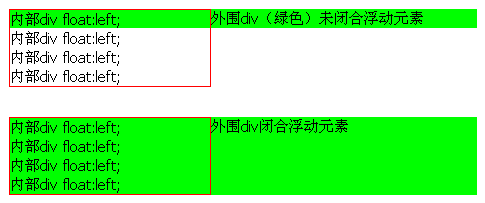 CSS规范 闭合浮动元素介绍