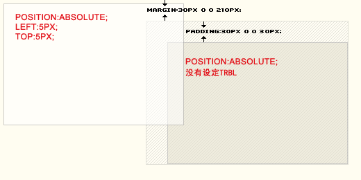 认识CSS中absolute与relative