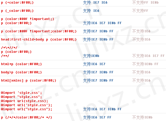IE6 IE7 FF CSS HACK