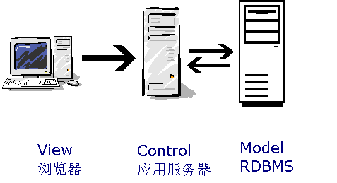 (PHP)模板引擎Smarty介绍