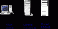 (PHP)模板引擎Smarty介绍