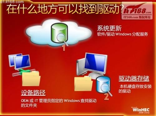 【独家】全方位体验 微软Windows7的硬件驱动革新