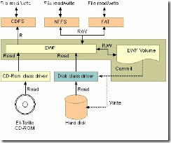 用Windows XP Embedded搭建网络视频会议平台