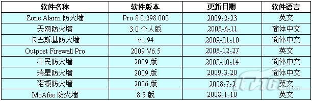 24款安全软件Win7兼容性全面测试（下）