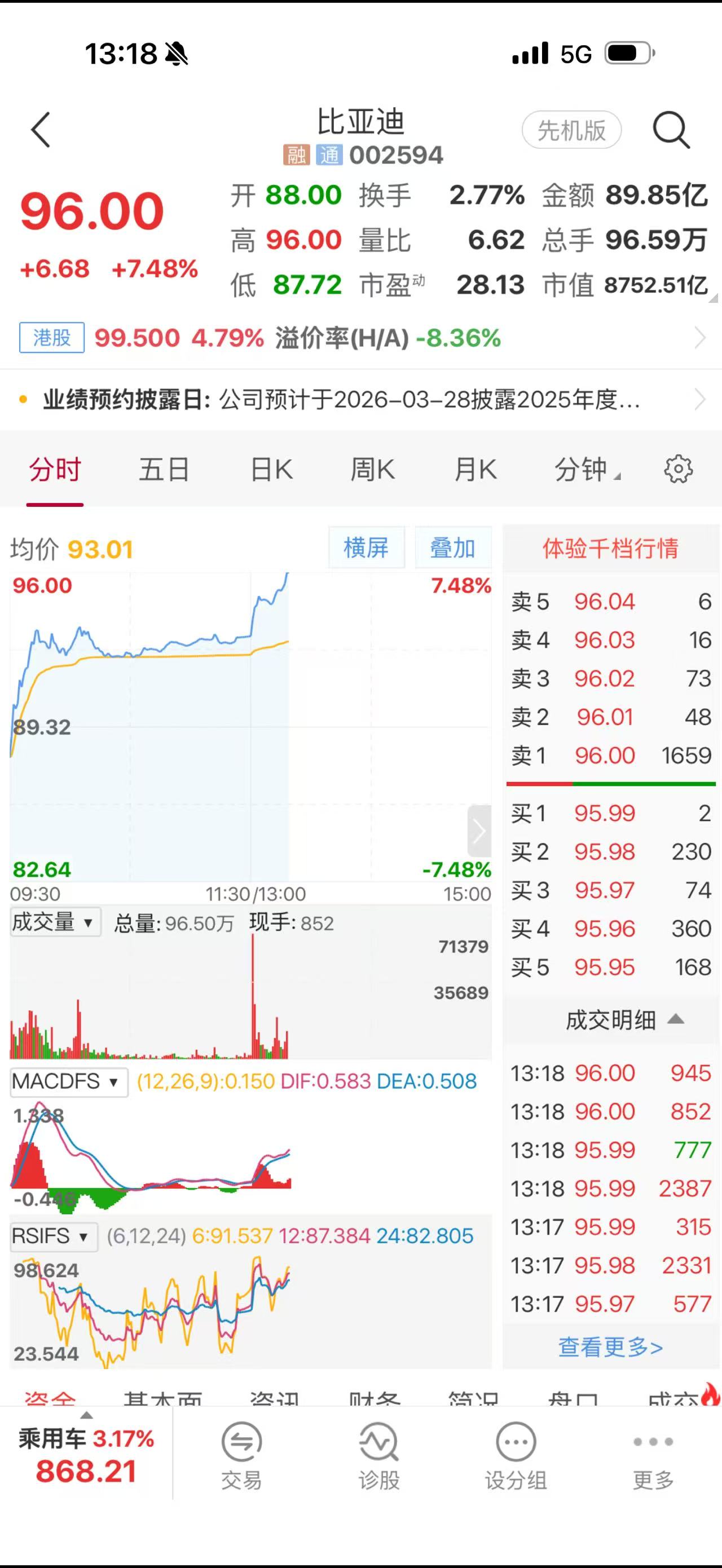 比亚迪宣布3月5日召开颠覆性技术发布会 股价应声大涨超7%