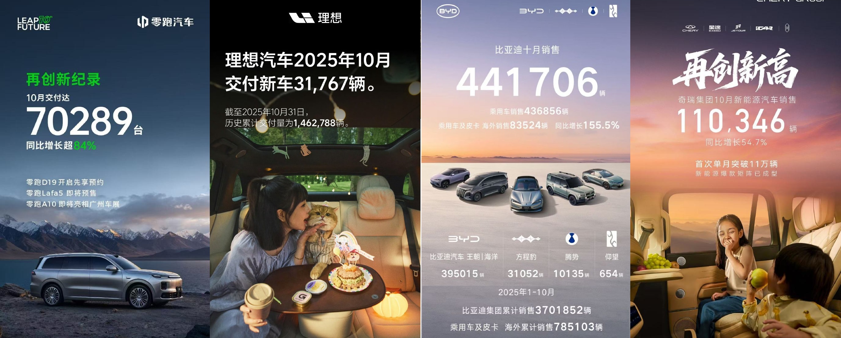 10月车市销量透视：集体创新高背后有哪些驱动逻辑？