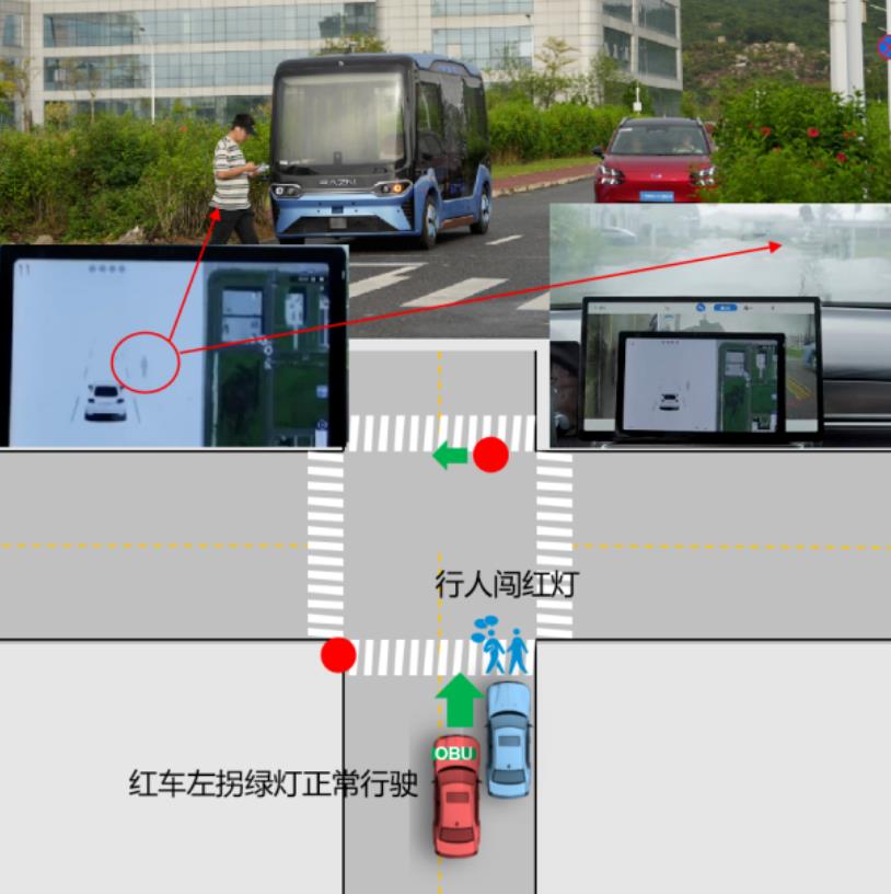 5G车联网新技术试验圆满完成，中国移动与合作伙伴共创未来