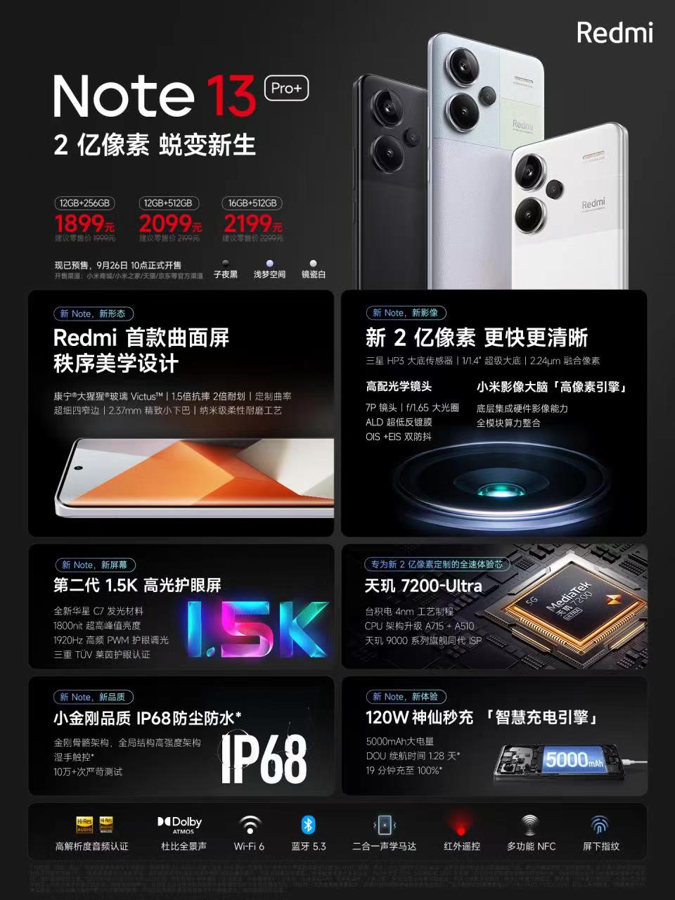全系2亿像素+第二代1.5K高光护眼屏，Note 13 Pro系列定义中端体验新高度