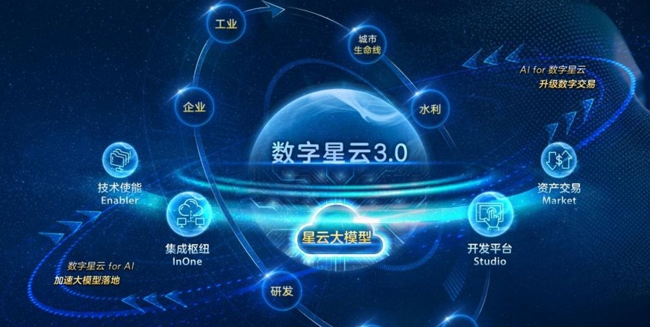 中兴通讯重磅发布数字星云3.0，融合AI全面升级加速产业数智化