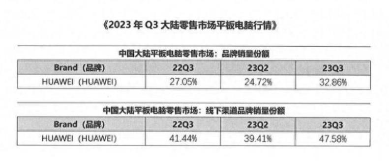 华为平板独占中国市场，线上线下双渠道优势明显