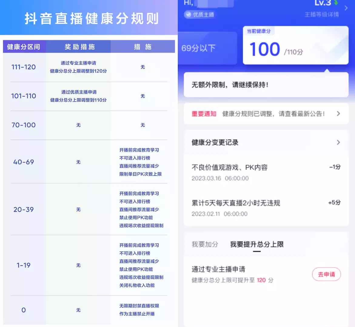 抖音推出新版主播管理制度，将以账号健康分采取阶梯管理制度