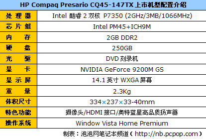 presario cq45系列是惠普全新一代影音娱乐机型,对比经典的v3000系列
