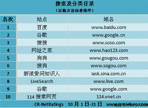 网络电视排名_看电视图片(2)