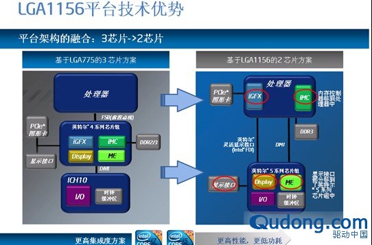 2010年 CPU产品趋势与展望