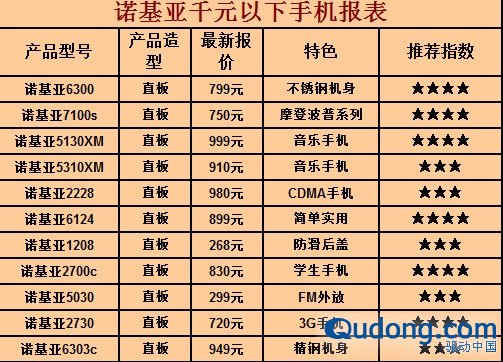 3G千元以下手机报价大全