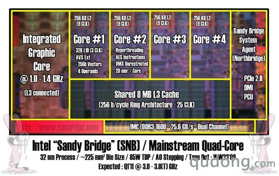 Intel最新6系列主板将于明年初上市