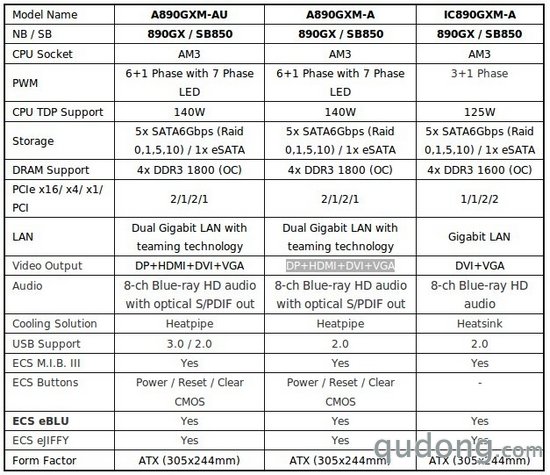 规格超强 精英发布三款最新890GX主板