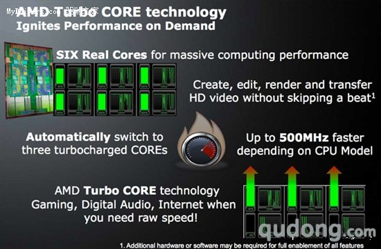 AMD Phenom II X6 Turbo CORE智能加速详解