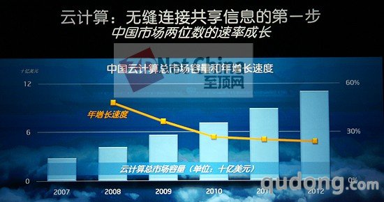 IDF 2010：英特尔与中国的“公共健康服务云”