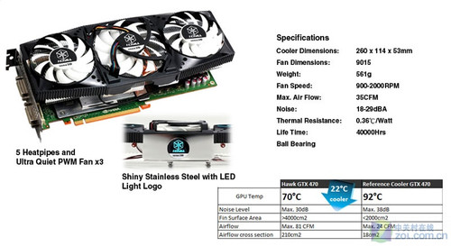 核心暴降20度 GTX470冰龙散热性能曝光