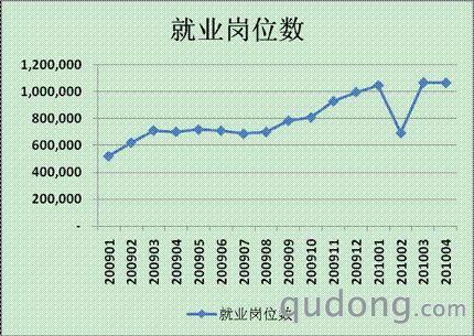 淘宝网：由106万到1000万的就业岗位构想