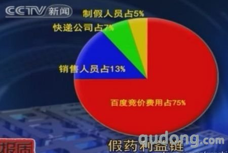 央视曝光百度竞价排名——获假药七成利润