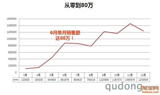 淘品牌的世界杯之旅