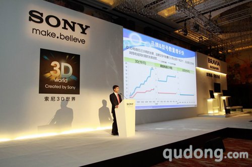 全面加速3D 索尼推出全系列旗舰3D液晶电视机