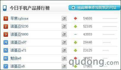 解析诺基亚5230持续热销秘密