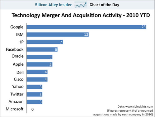 it巨头排名_it男