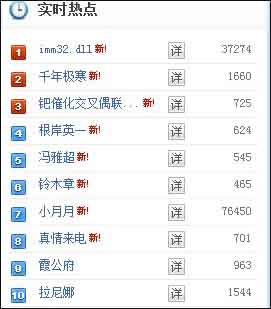 NOD32误报门“imm32”成为今日百度热门榜首