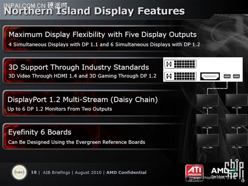 发布日期临近 HD6000系列显卡再曝光