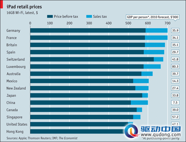 ppp和汇率法计算gdp_中国GDP三年前已超美国 事情是这样的(3)