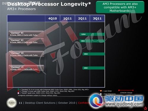 AMD幻灯片泄露 Zambezi及APU新信息曝光