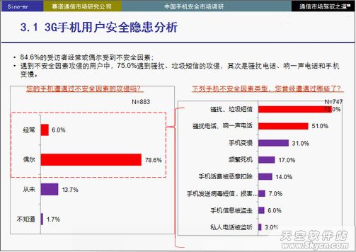 赛诺中国手机安全报告 网秦占有率第一