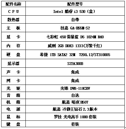 年末攒机必选三星 用SA300看葛大爷的贺岁档