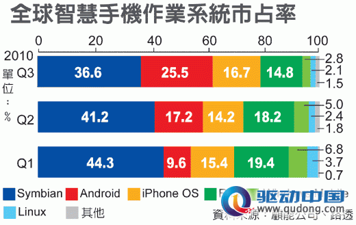 微软对应ARM的Windows平板操作系统CES亮相