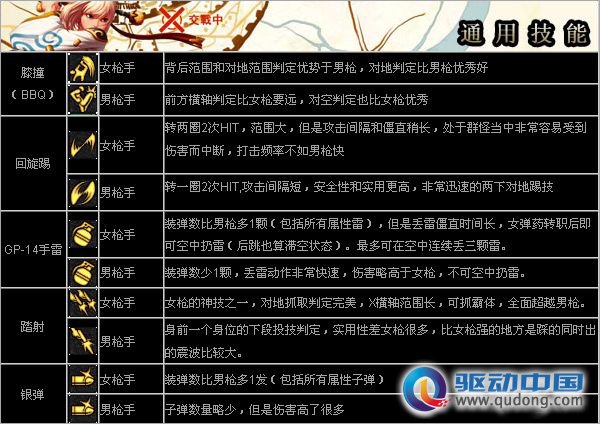 女枪未必强大！DNF玩家需淡定
