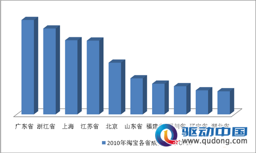 淘宝发布年度数据 揭示国内消费趋势