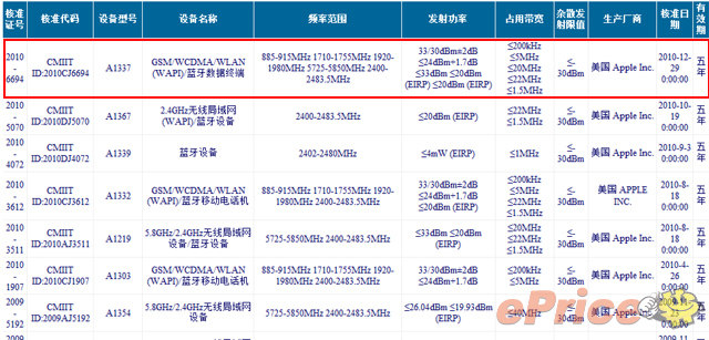 只差入网许可 WiFi+3G版iPad即将在国内上市
