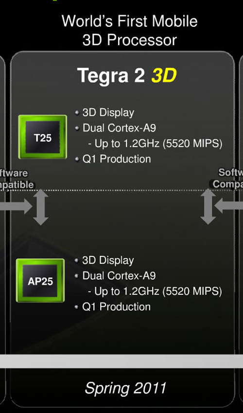Nvidia将在今年一季度推出Tegra 2 3D处理器