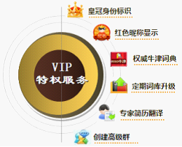 金山词霸2011增加客户端VIP及第三方增值服务