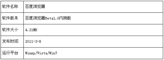 百度浏览器内测版 抢先热辣评测