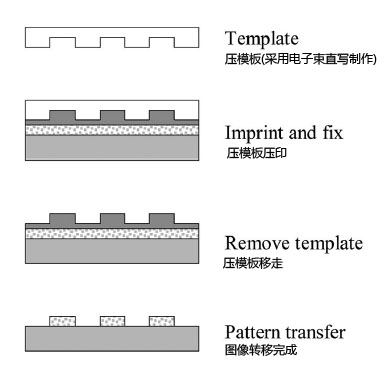 硬盘BPM技术失宠 纳米压印光刻设备厂商MII开始裁员