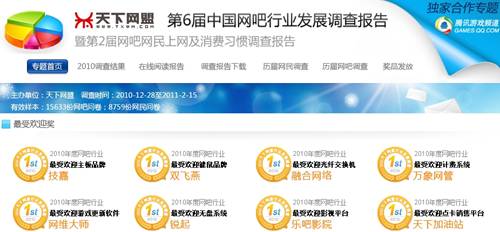 2010年度网吧行业调查重磅出炉 技嘉主板蝉联第1