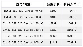 Intel第三代320系列SSD正式发布