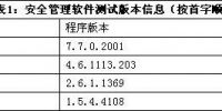 电脑安全不过愚人节 四大主流安全类软件横向评测