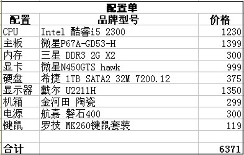 P67A搭配新i5 六千元级别打造强劲微星军规平台