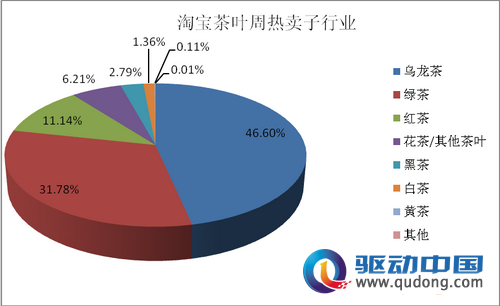 线下买茶难？淘宝百万春茶免费品尝