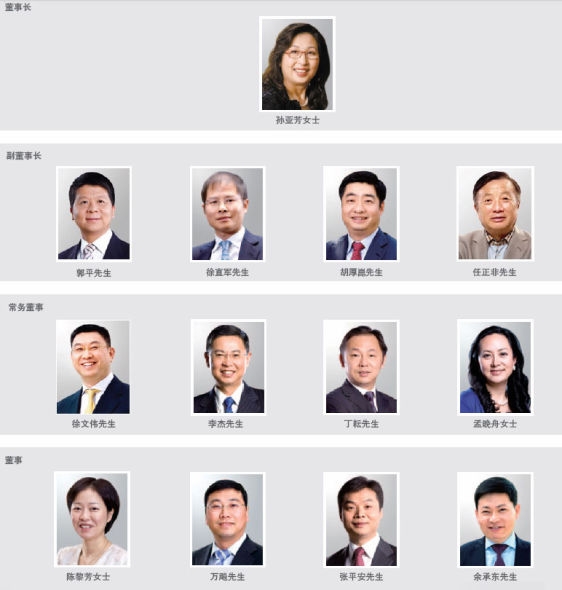 华为去年净利238亿 首次披露董事会结构